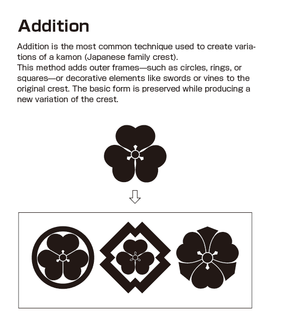 How to identify a Japanese kamon