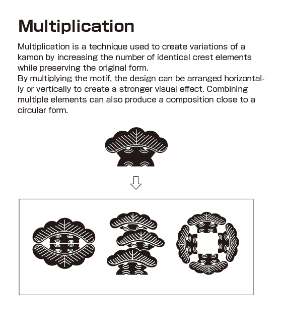 How to identify a Japanese kamon